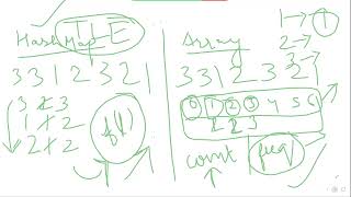 2671 . Frequency Tracker Leetcode