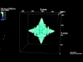 Simulation of dendritic solidification (Al-4Cu wt%)