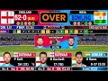 🔴 live india vs england 1st odi live match score u0026 commentary ind vs eng live match today