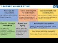 7 SHARED VALUES AT HP via Meg Whitman