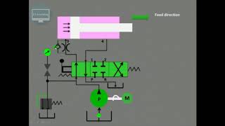 hydraulic circuit in fluid power rklearning