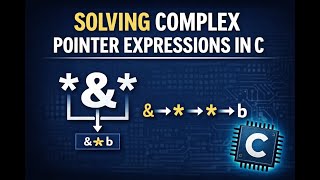 Solving Complex Pointer Expressions in C