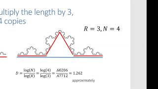 Fractal dimensions. What, why, how to.