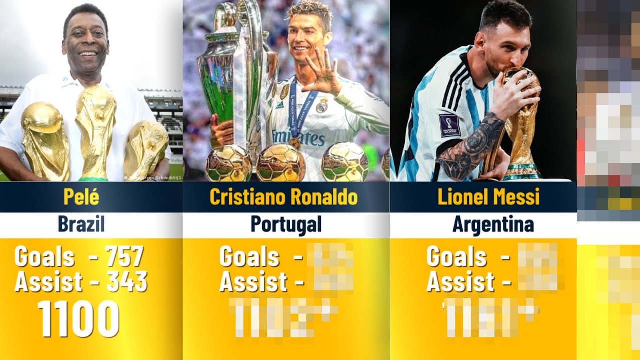 Players With Most Goal & Assists In Football History = Total ...