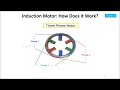 how motor works how does an induction motor works 3d animation