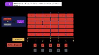 Brick Wall - Leetcode Walkthrough in Python