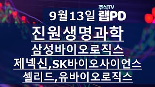 진원생명과학, 삼성바이오로직스, 제넥신, SK바이오사이언스, 셀리드, 유바이오로직스 9/13 - mRNA 백신 개발 및 생산위한 협력!