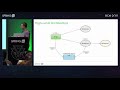 Implementing Microservices Security Patterns & Protocols with Spring Security by Joe Grandja