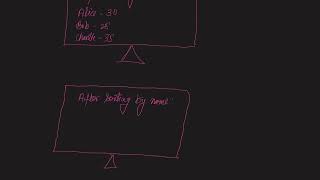 Java interface for comparing objects|| part-5 || Question ID: Java:AB35ID || Java Expert Tutor