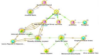 Sosacorp OSINT Demonstration