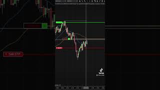 How to lose -$380.00 fast.. NQ Futures Trading (First trade of the day) 1/18/23