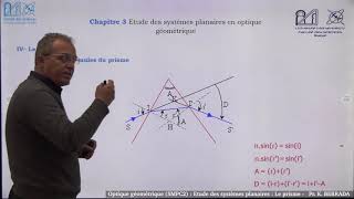 Prisme Optique géométrique   Pr BERRADA