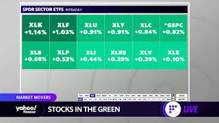 Market check: Stocks hold on to gains, tech and finance lead