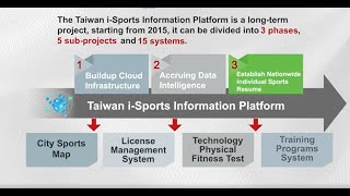 2021 WITSA AEB Solution Introduction | i-Sports Information Platform (含公司簡介)
