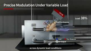 Achieving Precision Flow Control with PICV for Optimal System Efficiency