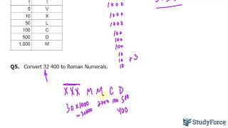 Roman Numeration System