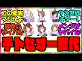 『93世代の一人、史実のサクラチトセオーってヤバくない？』に対するみんなの反応集 まとめ ウマ娘プリティーダービー レイミン