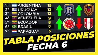 Tabla de Posiciones Fecha 6 Eliminatorias Sudamericanas Mundial 2026⚽🏆