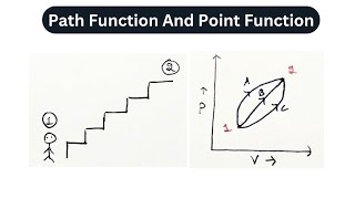 Point Function And Path Function | Thermodynamics