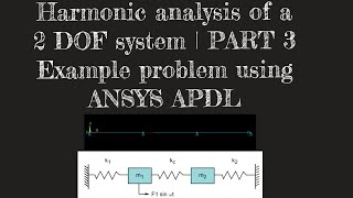 4. Harmonic analysis of a 2 DOF system | Example problem using ANSYS APDL| Part 3