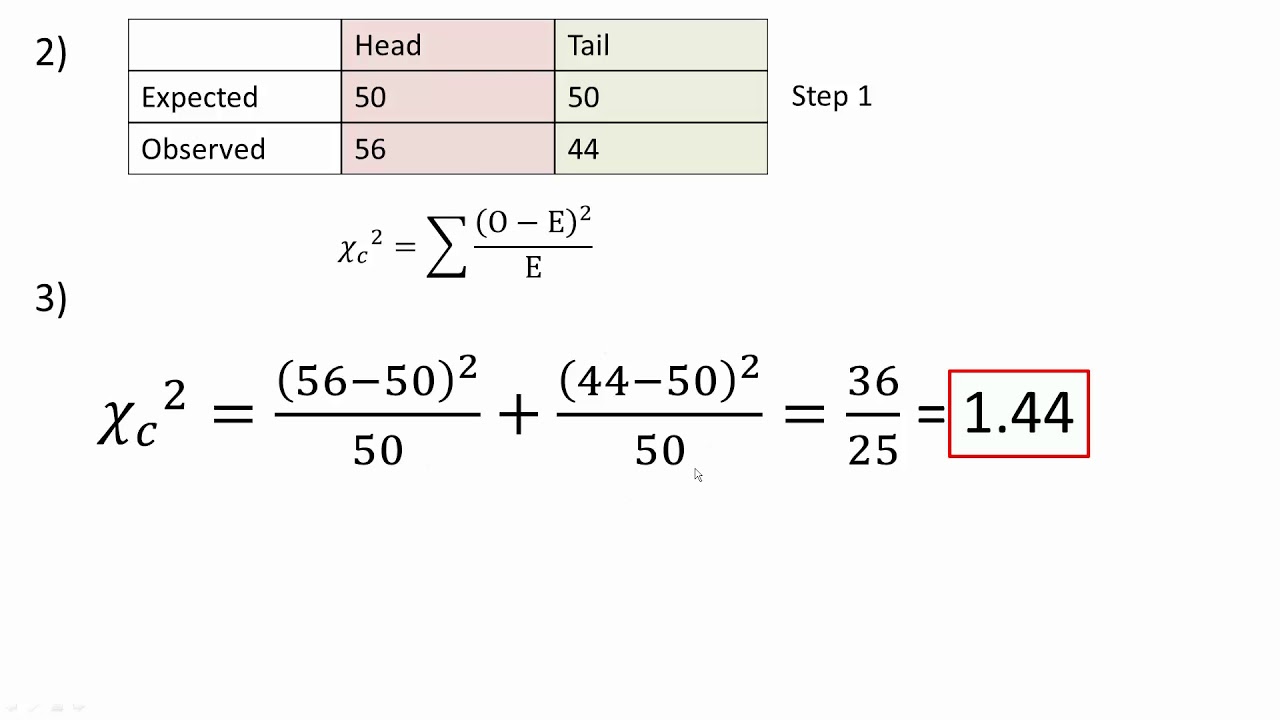 Chi Square Test Using Critical Value - YouTube