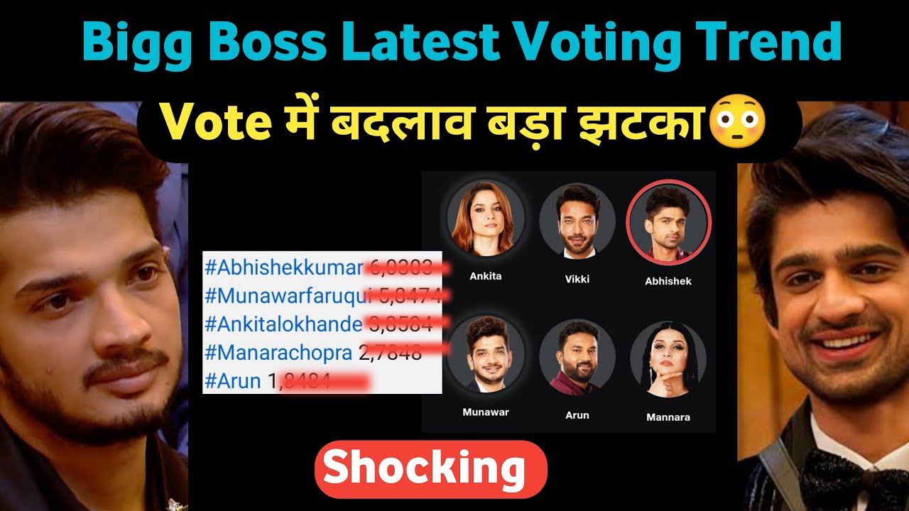 Bigg Boss Voting Result Today | Bigg Boss 17 Voting Trend | Munawar ...