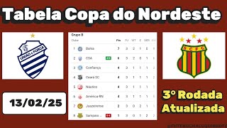 Tabela Copa do Nordeste 2025. Classificação da Copa do Nordeste 13/02/25