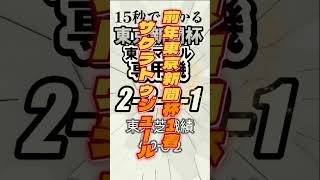 「東京新聞杯2025」東京芝1600専用機！　#競馬データ #競馬予想 #東京新聞杯2025 #東京競馬場　#きさらぎ賞2025