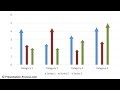 How to Create Designer Bar Chart : PowerPoint Graphs Series