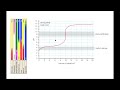 acids and bases choosing an indicator for titration