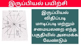 தென்கிழக்கில் சமையலறை அமைப்பது சரியா?  #irupiyal #iruppiyal #vastushastra #vastuplan #tamilvastu