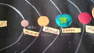 solar system geography chart for b.Ed students