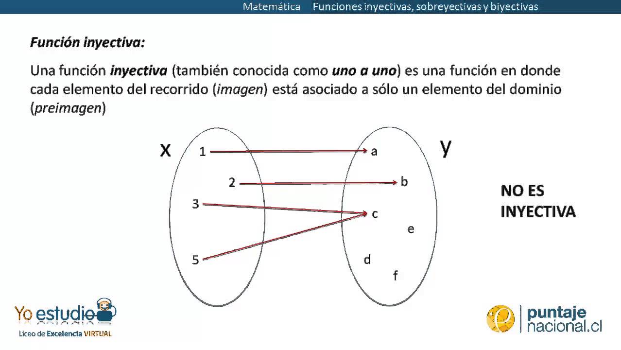 Ejercicios Resueltos De Funciones Inyectivas Sobreyectivas Y Biyectivas ...