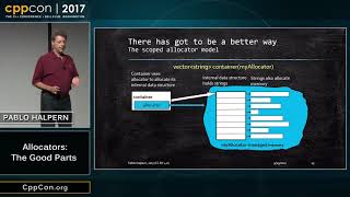 CppCon 2017: Pablo Halpern “Allocators: The Good Parts”