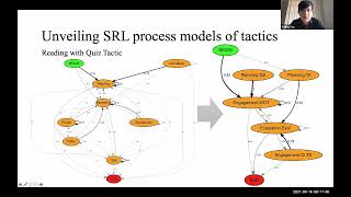 Presentation C10-P1: A learning analytic approach to unveiling self-regulatory processes in ...