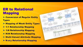 ER to Relational mapping- ER diagram conversion into Tables(Relations)-Logical Database Design