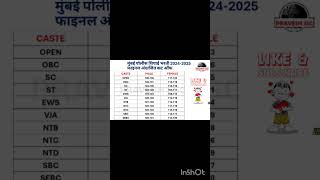 मुंबई शिपाई पोलीस भरती फाइनल एक्सपेक्टेड कट ऑफ 2024|mumbai police constable expected cut off 2024