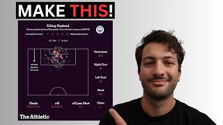 How to Make Graphs Like The Athletic in Python
