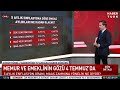 memur ve emeklinin temmuz zammı ne kadar olacak İşte hesaplamalar...