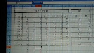 競馬AI予想して楽しむ、2019阪急杯GⅢ