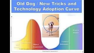 Marc Mayberg, MD, FAAC - Guidelines in Neurosurgery: Clinical Transformation or Continuous Torture