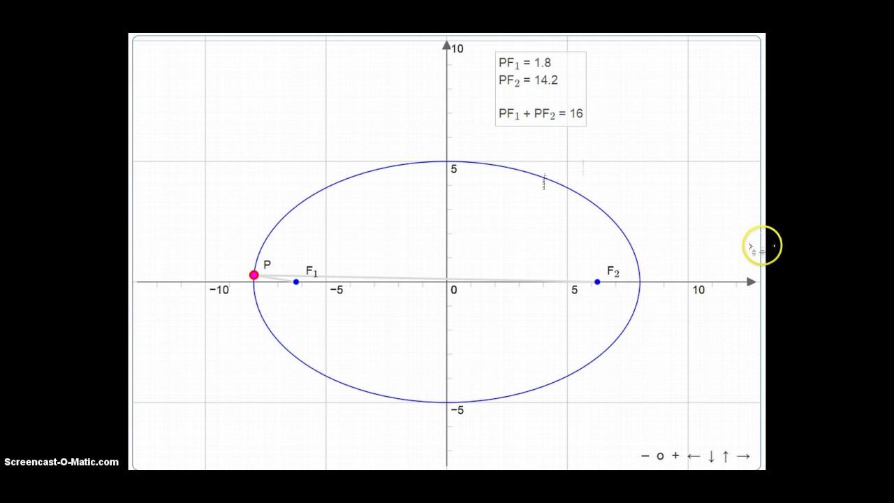 Definition Of An Ellipse - YouTube