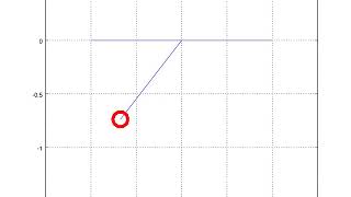 Pendulum ODE solution-Skill Lync