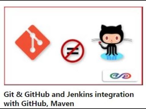 Git & GitHub And Jenkins Integration With GitHub, Maven - YouTube