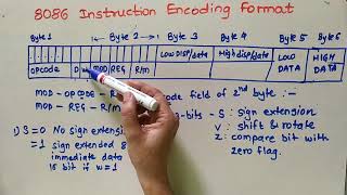 Module3_Session2_8086 Instruction Encoding Format