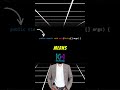 What Does public static void main Mean in Java? | Beginner-Friendly Explanation