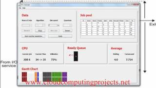 QUEUE BASED TASK SCHEDULING CLOUDSIM PROJECTS