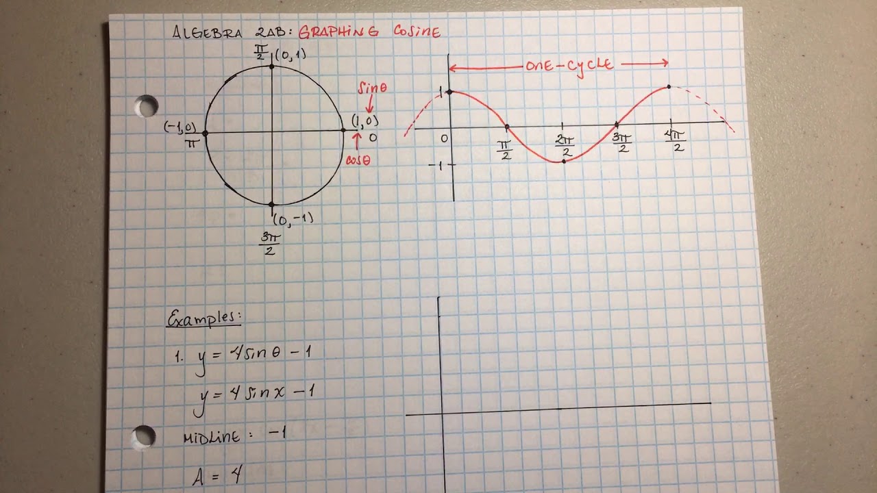 Algebra 2AB: Graphing The Cosine Function With Shifts - YouTube