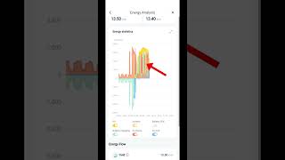 Understanding Your SolaX Solar PV System - SolaX Cloud App Tutorial