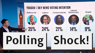 Reform UK Shakes Up the Polls: Is a Tory Pact on the Horizon?